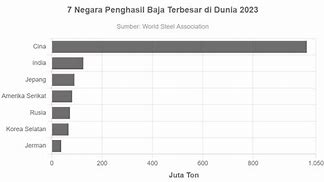 Negara Penghasil Baja Terbaik Di Dunia